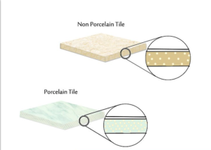 differences between porcelain and ceramic tile